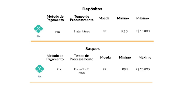Tabela do paulista 2023