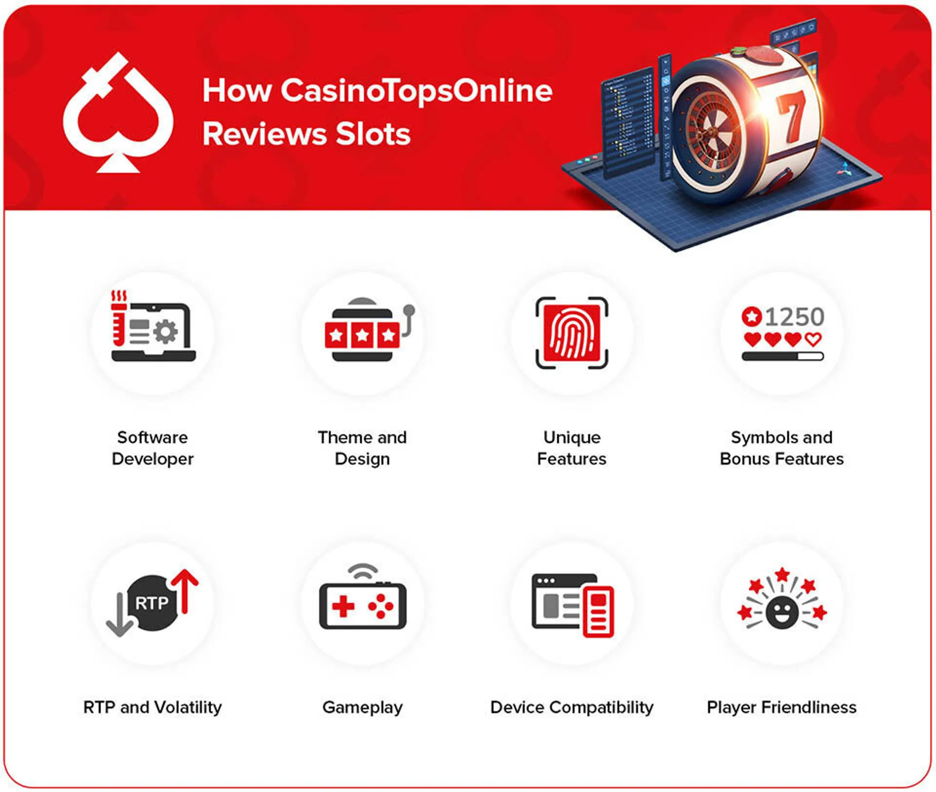 Bets 160