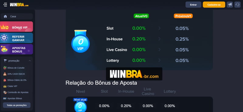 História da blaze double